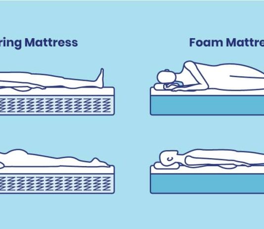 Should I Get A Mattress With Coils Or Foam? should i get a mattress with coils or foam 3