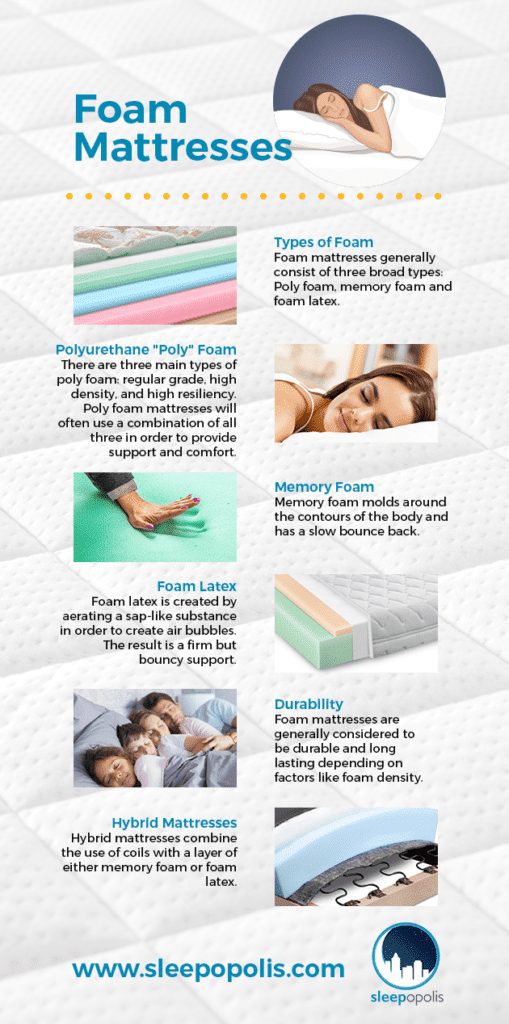 Should I Get A Mattress With Coils Or Foam?