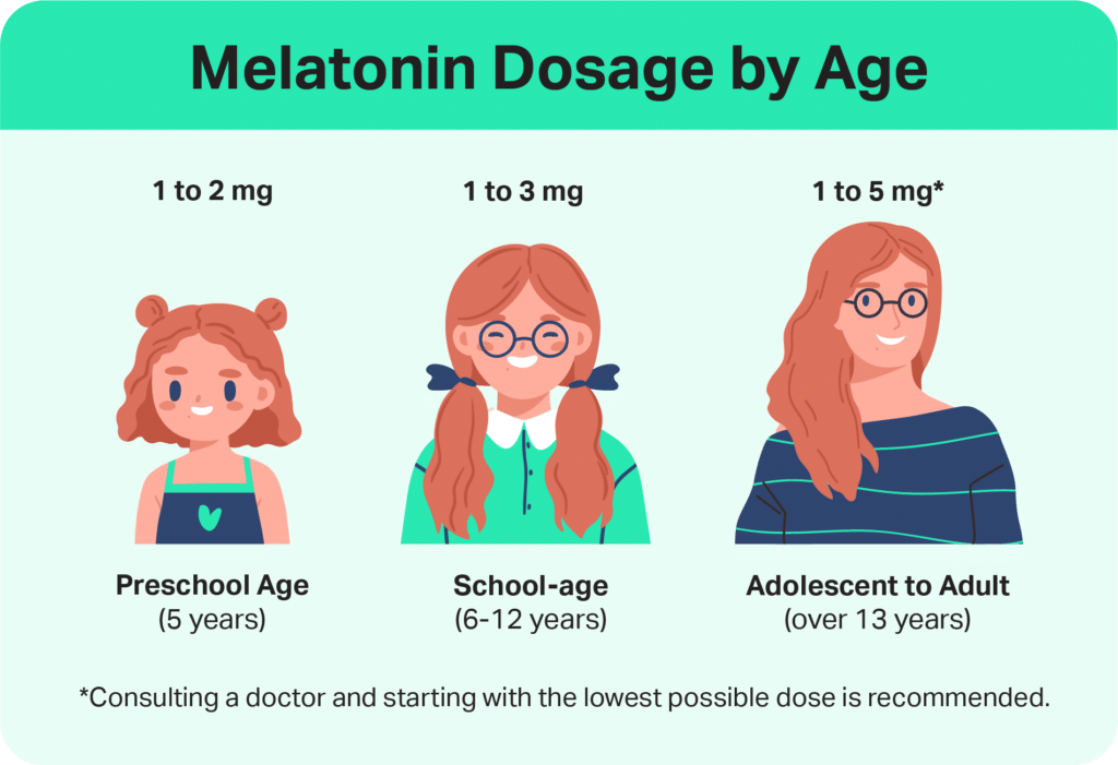 Should I Take Melatonin Supplements For Sleep?