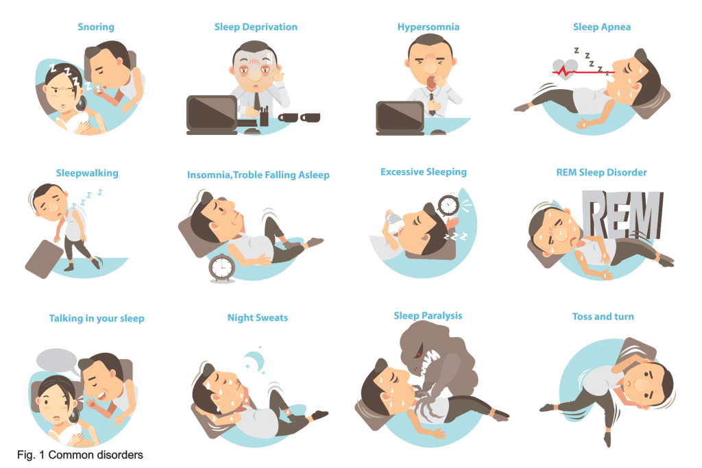 What Are Some Common Sleep Disorders?
