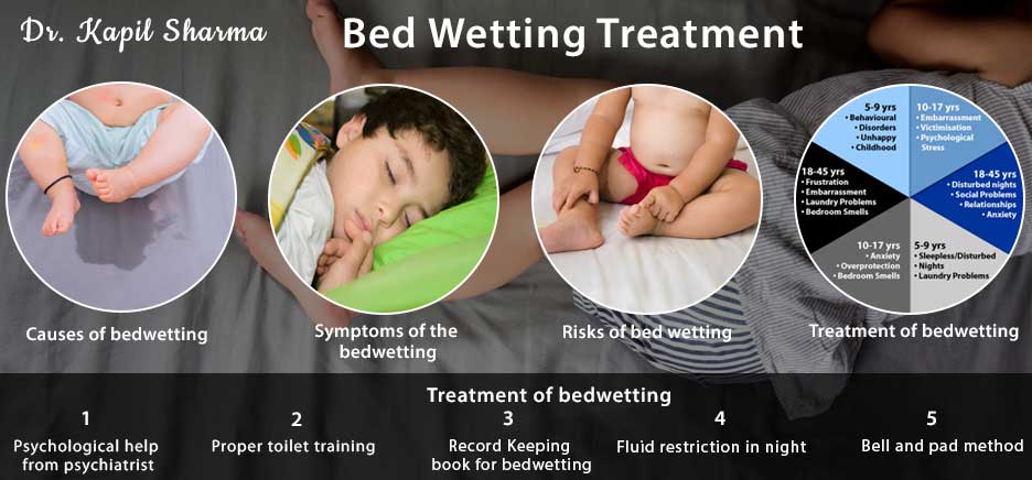 What Causes Bedwetting In Children And Adults?