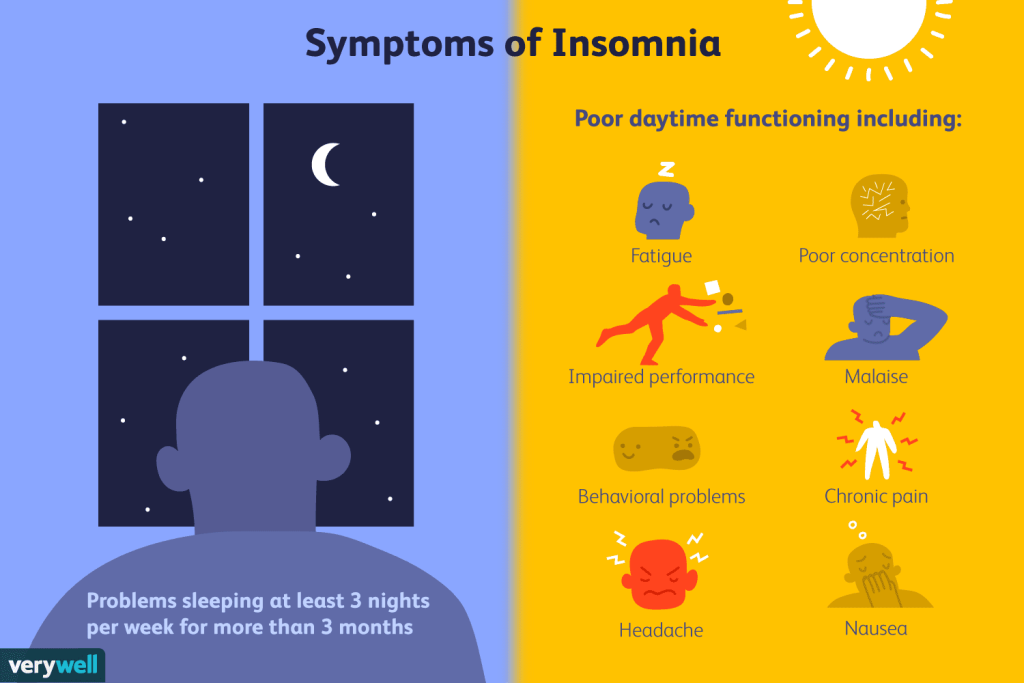 What Causes Insomnia?