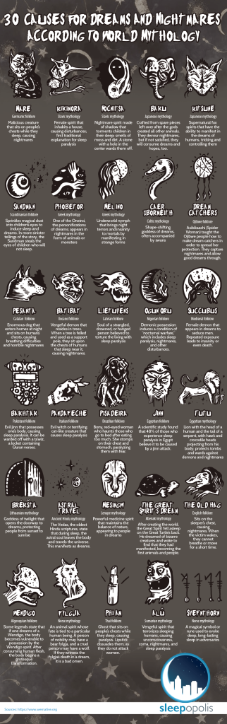 What Causes Nightmares?