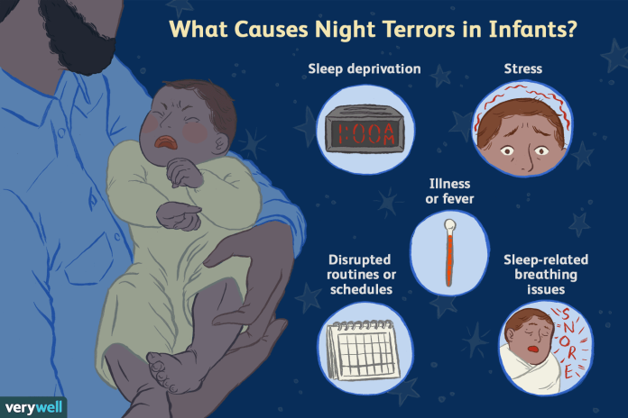 what causes nightmares 3