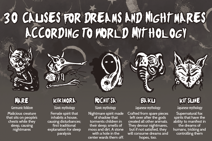 What Causes Nightmares?