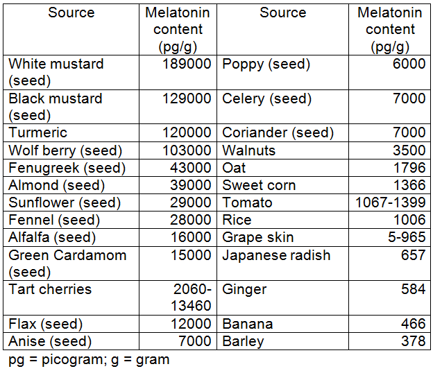 what foods boost melatonin levels 1