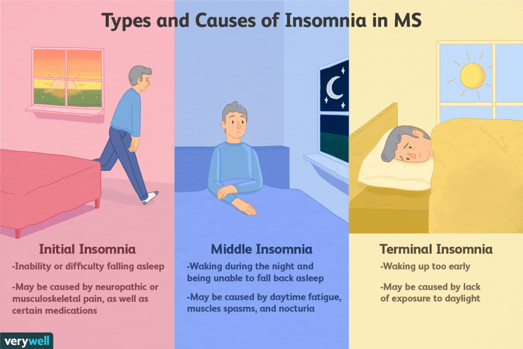 What Is Insomnia And How Is It Treated?