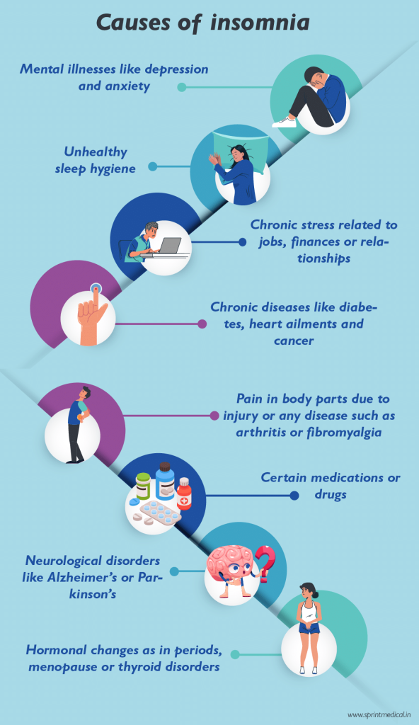 What Is Insomnia And How Is It Treated?