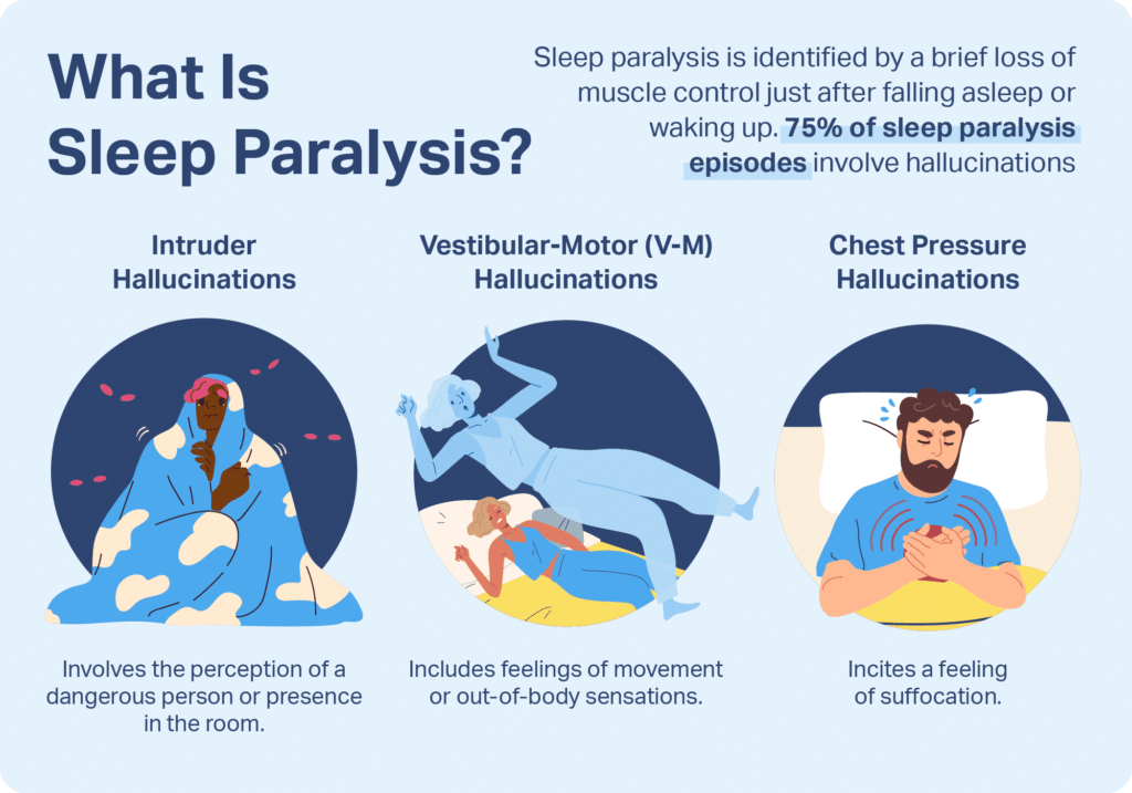 What Is Sleep Paralysis?