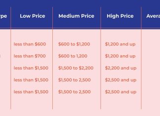 What Is The Average Cost Of A New Mattress? what is the average cost of a new mattress 1