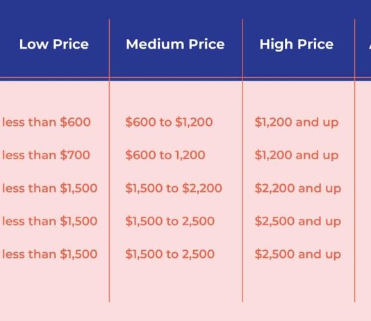 What Is The Average Cost Of A New Mattress? what is the average cost of a new mattress 1