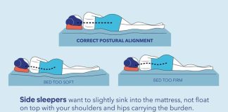 what is the best mattress for side sleepers 3