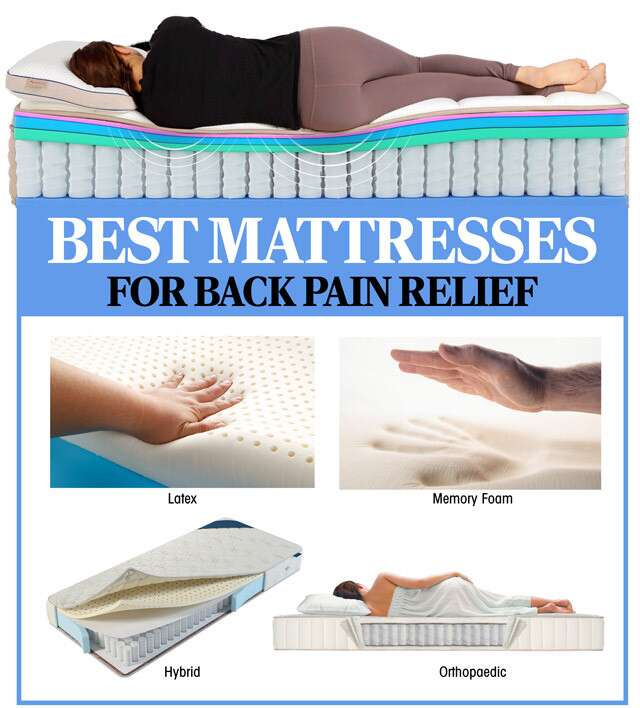 What Is The Best Mattress Type For Quality Sleep?