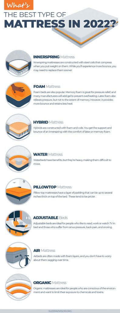 What Is The Best Mattress Type For Quality Sleep?