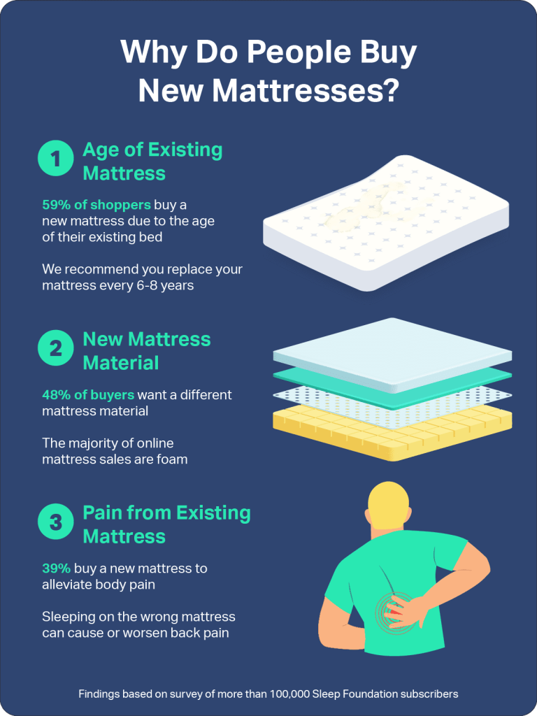What Is The Best Mattress Type For Quality Sleep?