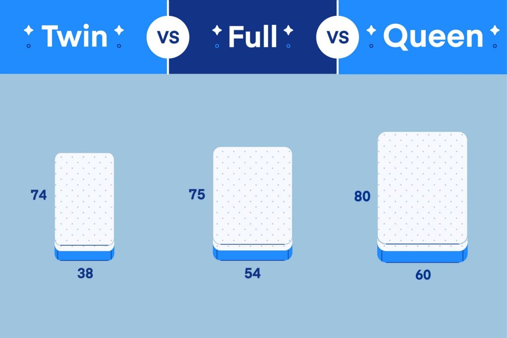 What Is The Difference Between Twin, Full, Queen, And King Mattresses?