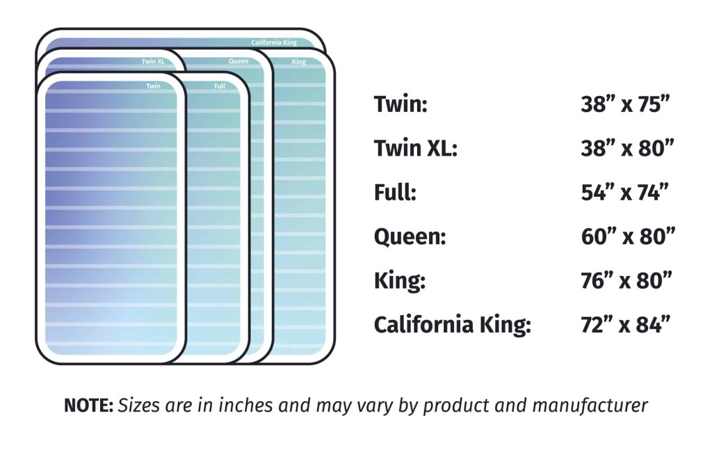 What Is The Difference Between Twin, Full, Queen, And King Mattresses?