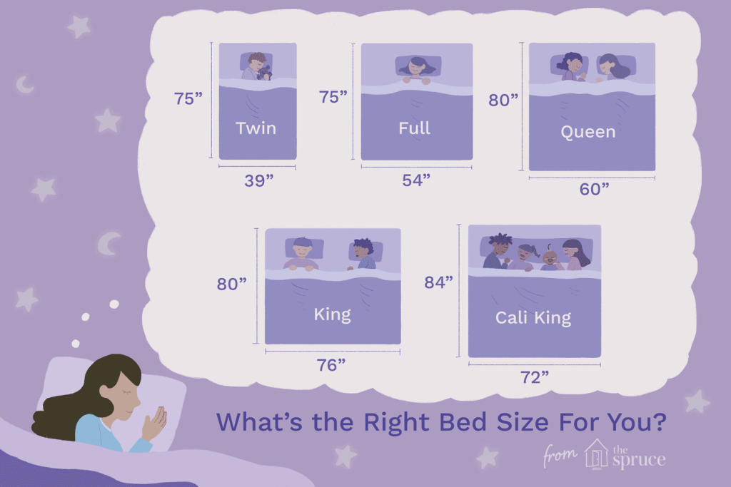 What Is The Difference Between Twin, Full, Queen, And King Mattresses?
