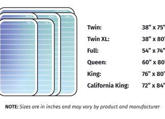 What Is The Difference Between Twin, Full, Queen, And King Mattresses? what is the difference between twin full queen and king mattresses 4