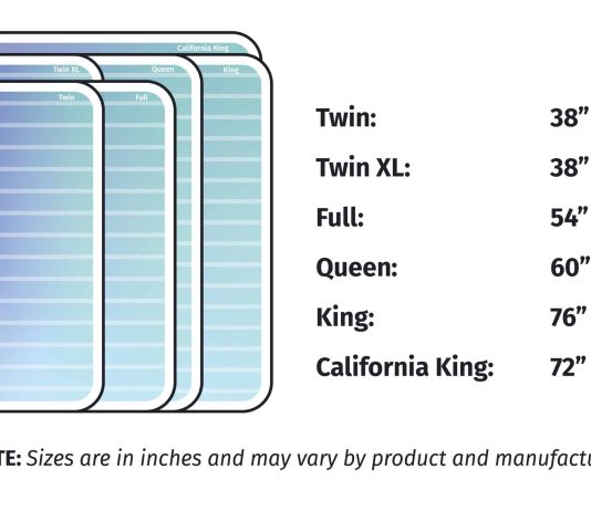 What Is The Difference Between Twin, Full, Queen, And King Mattresses? what is the difference between twin full queen and king mattresses 4