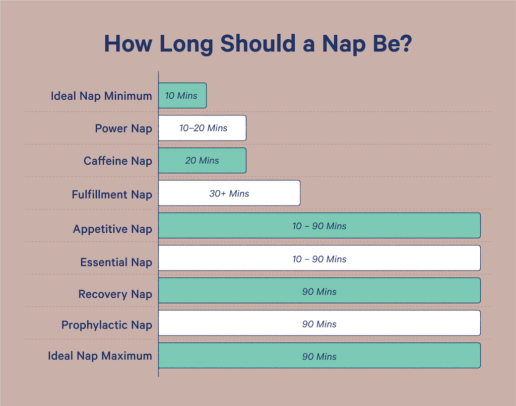 What Is The Ideal Nap Length?