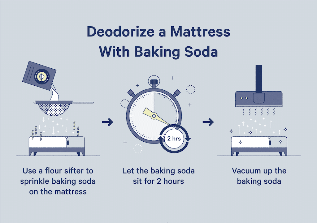 How Do I Get Rid Of Mattress Odor?