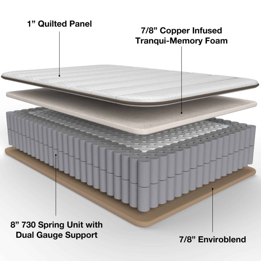 What Is A Hybrid Mattress?