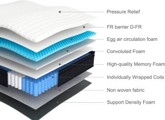 What Is A Hybrid Mattress? what is a hybrid mattress 3