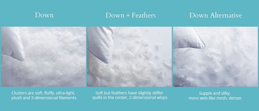 The Pros And Cons Of Common Pillow Fill Materials Like Down, Feathers, And Polyfill