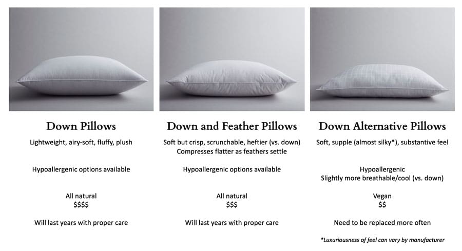 The Pros And Cons Of Common Pillow Fill Materials Like Down, Feathers, And Polyfill