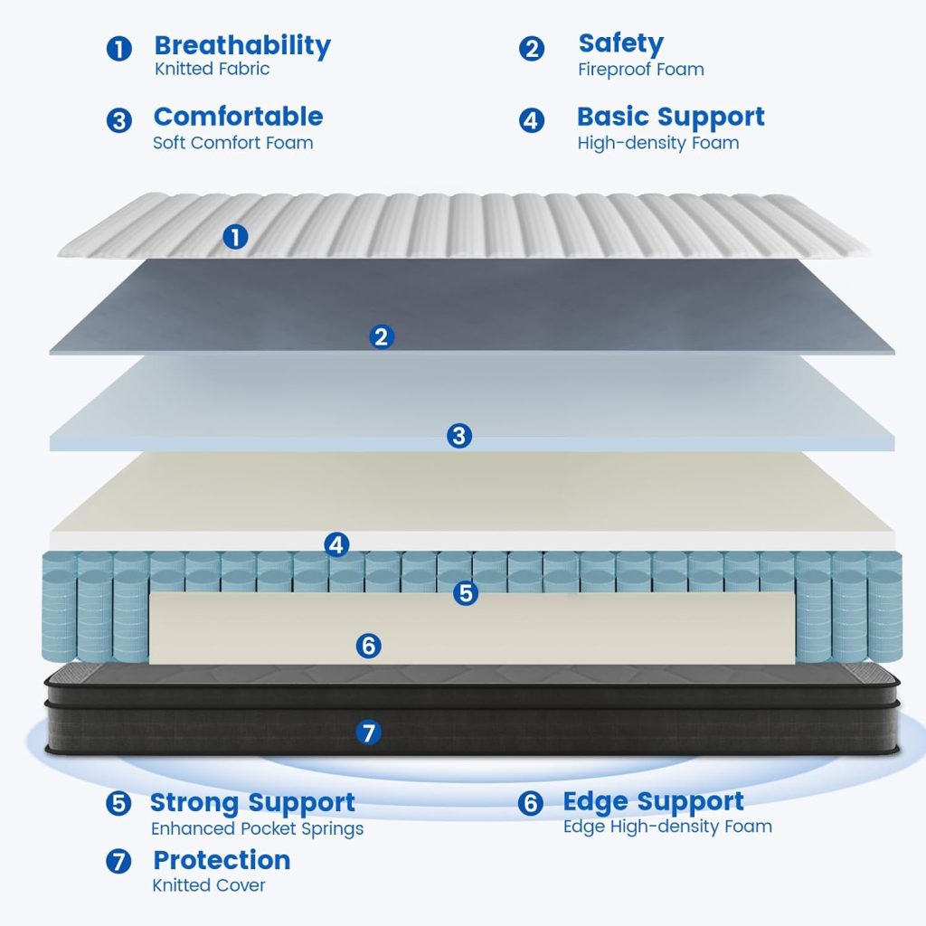 Crayan Queen Mattress, 12 Inch Memory Foam Mattress Queen Size, Hybrid Mattress in a Box with Individual Pocket Spring for Motion Isolation  Silent Sleep, Pressure Relief, CertiPUR-US