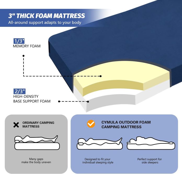 cymula memory foam camping mattress pad review