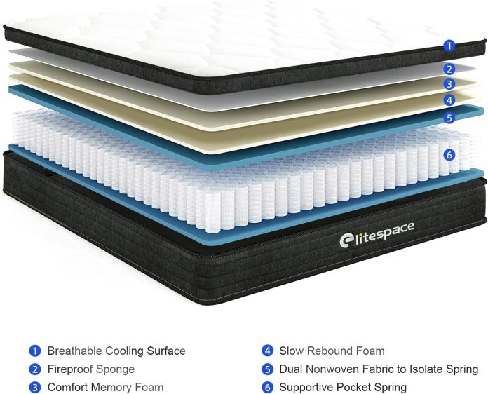 elitespace queen size mattress review