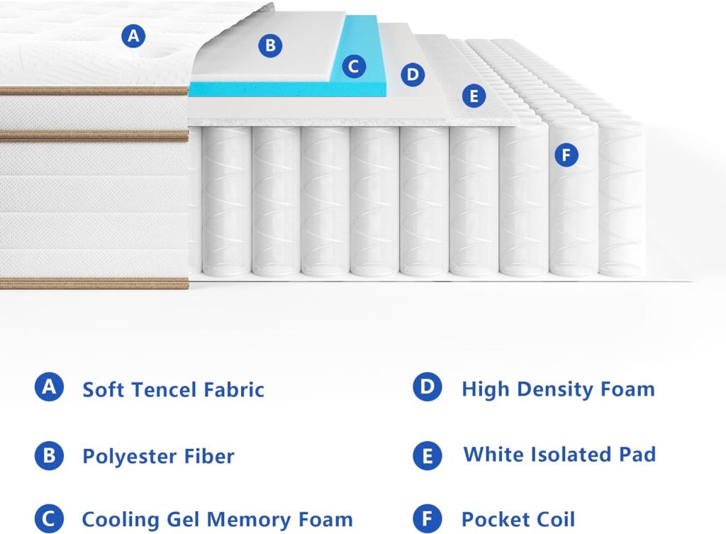 KOANTTI Full Size Mattresses,Hybrid 10 Inch Full Mattress in a Box,Memory Foam  Individually Pocket Spring for Pain Relief,Medium Firm White Full Mattresses,CertiPUR-US Certified.