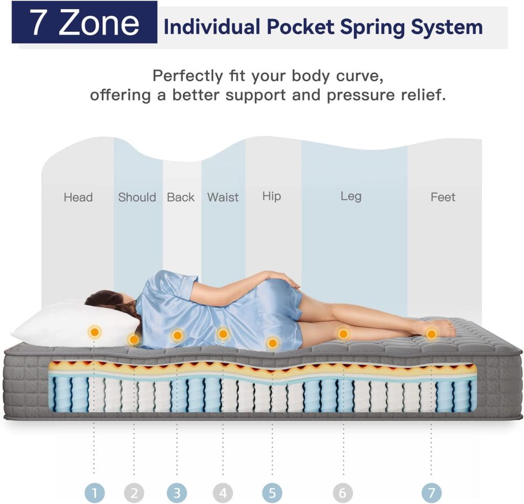 Vesgantti Full Mattress 10 Inch Innerspring Multilayer Hybrid Full Mattress - Ergonomic Design with Memory Foam and Pocket Spring Mattress Full Size, Medium Firm Feel, Grey