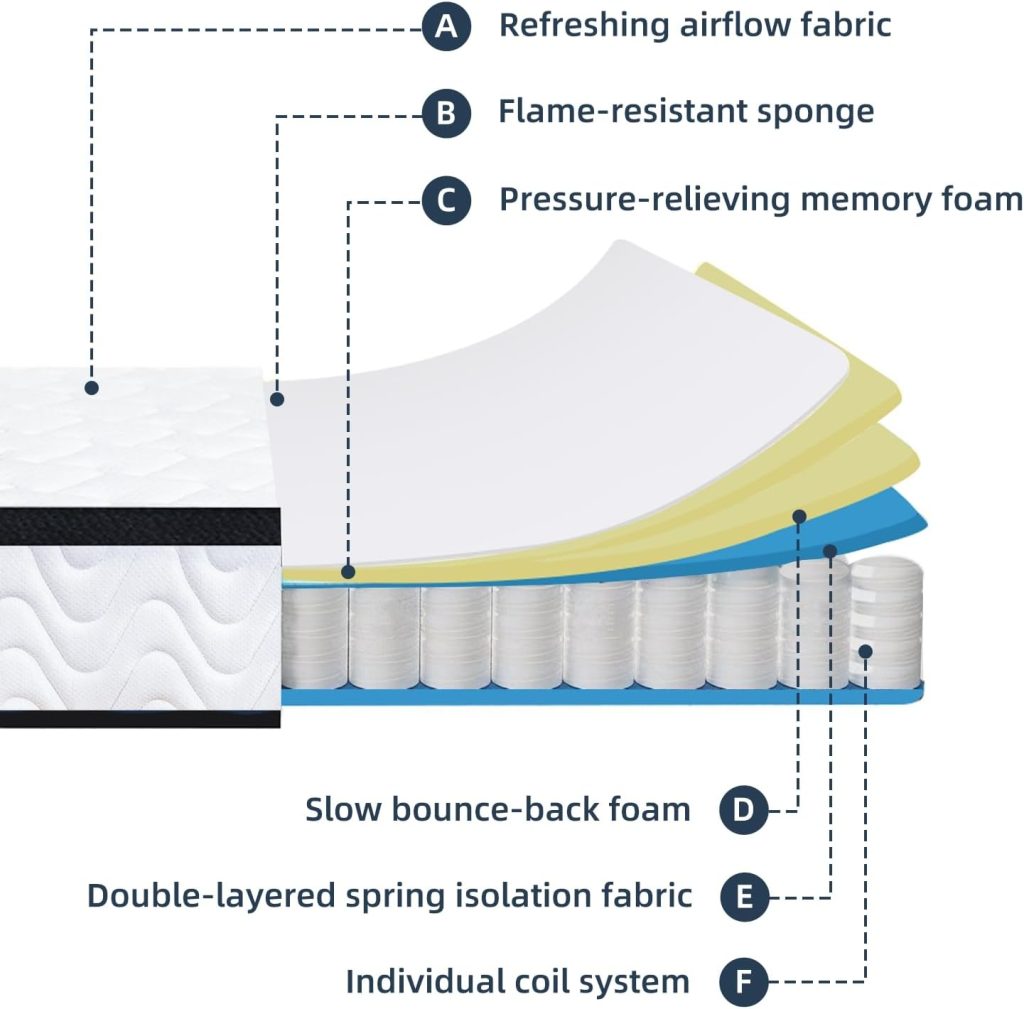 Full Size Mattress | 10 Inch Hybrid Mattresses Full in a Box | Medium Firm Memory Foam and Individual Pocket Springs | Fiberglass Free Bed Matress | Breathable | CertiPUR-US