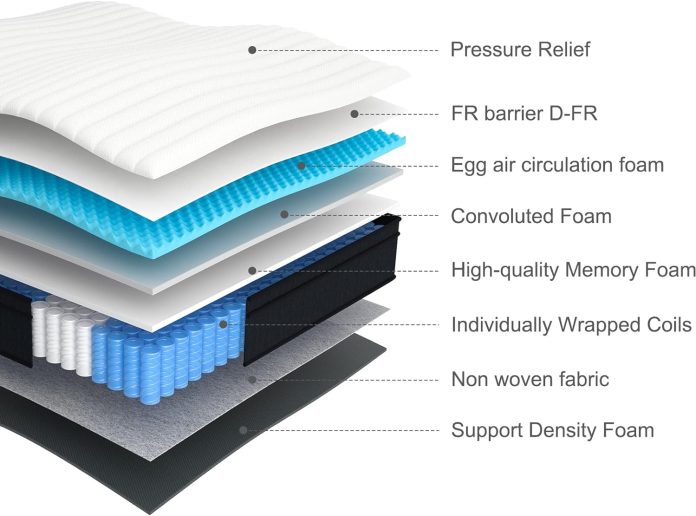 molblly full mattress 12 inch hybrid mattress in a box with gel memory foam individually wrapped pocket coils innersprin 4