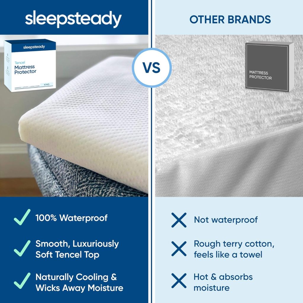 King Size Luxury Tencel Mattress Protector, 100% Waterproof, Ultra Soft, Naturally Cooling  Breathable, Deep Pocket Up to 18