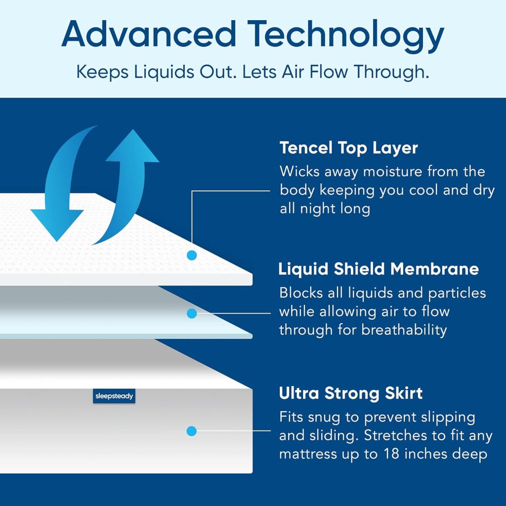 King Size Luxury Tencel Mattress Protector, 100% Waterproof, Ultra Soft, Naturally Cooling  Breathable, Deep Pocket Up to 18